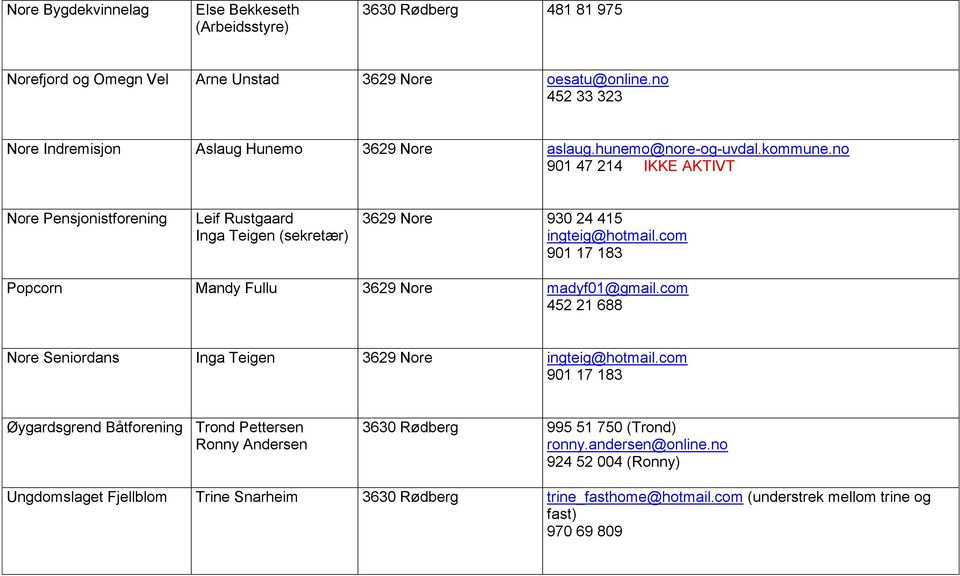 no 901 47 214 IKKE AKTIVT Nore Pensjonistforening Leif Rustgaard Inga Teigen (sekretær) 3629 Nore 930 24 415 ingteig@hotmail.com 901 17 183 Popcorn Mandy Fullu 3629 Nore madyf01@gmail.