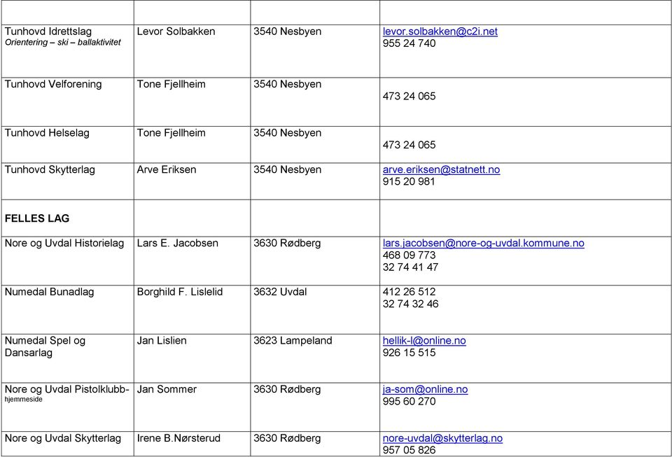 eriksen@statnett.no 915 20 981 FELLES LAG Nore og Uvdal Historielag Lars E. Jacobsen 3630 Rødberg lars.jacobsen@nore-og-uvdal.kommune.no 468 09 773 32 74 41 47 Numedal Bunadlag Borghild F.