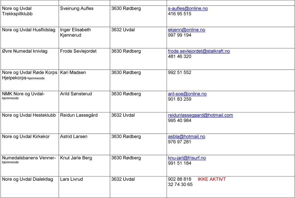 no 481 46 320 Nore og Uvdal Røde Korps Hjelpekorps-hjemmeside Kari Madsen 3630 Rødberg 992 51 552 NMK Nore og Uvdalhjemmeside Arild Sønsterud 3630 Rødberg aril-soe@online.