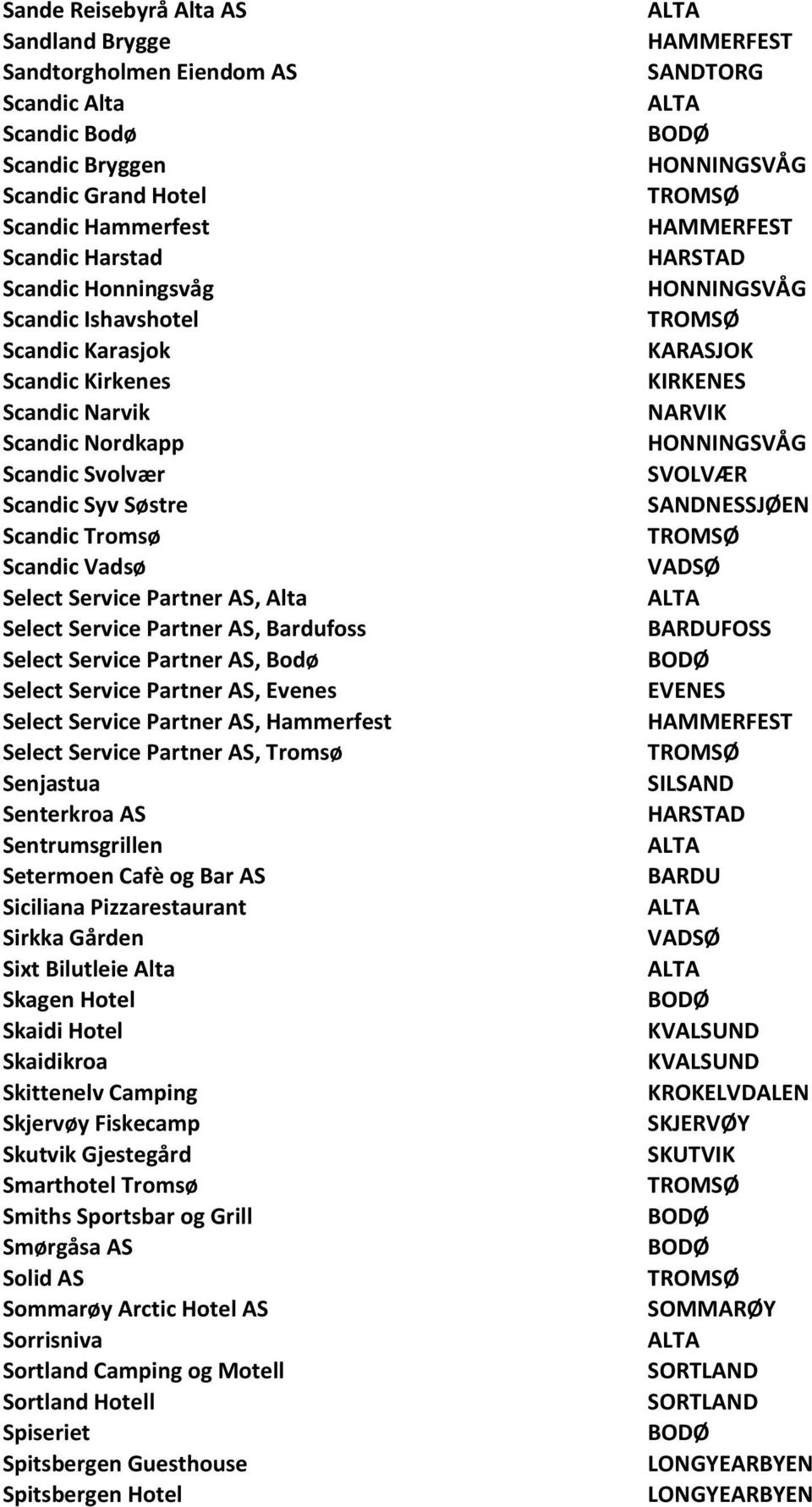 AS, Bardufoss Select Service Partner AS, Bodø Select Service Partner AS, Evenes Select Service Partner AS, Hammerfest Select Service Partner AS, Tromsø Senjastua Senterkroa AS Sentrumsgrillen
