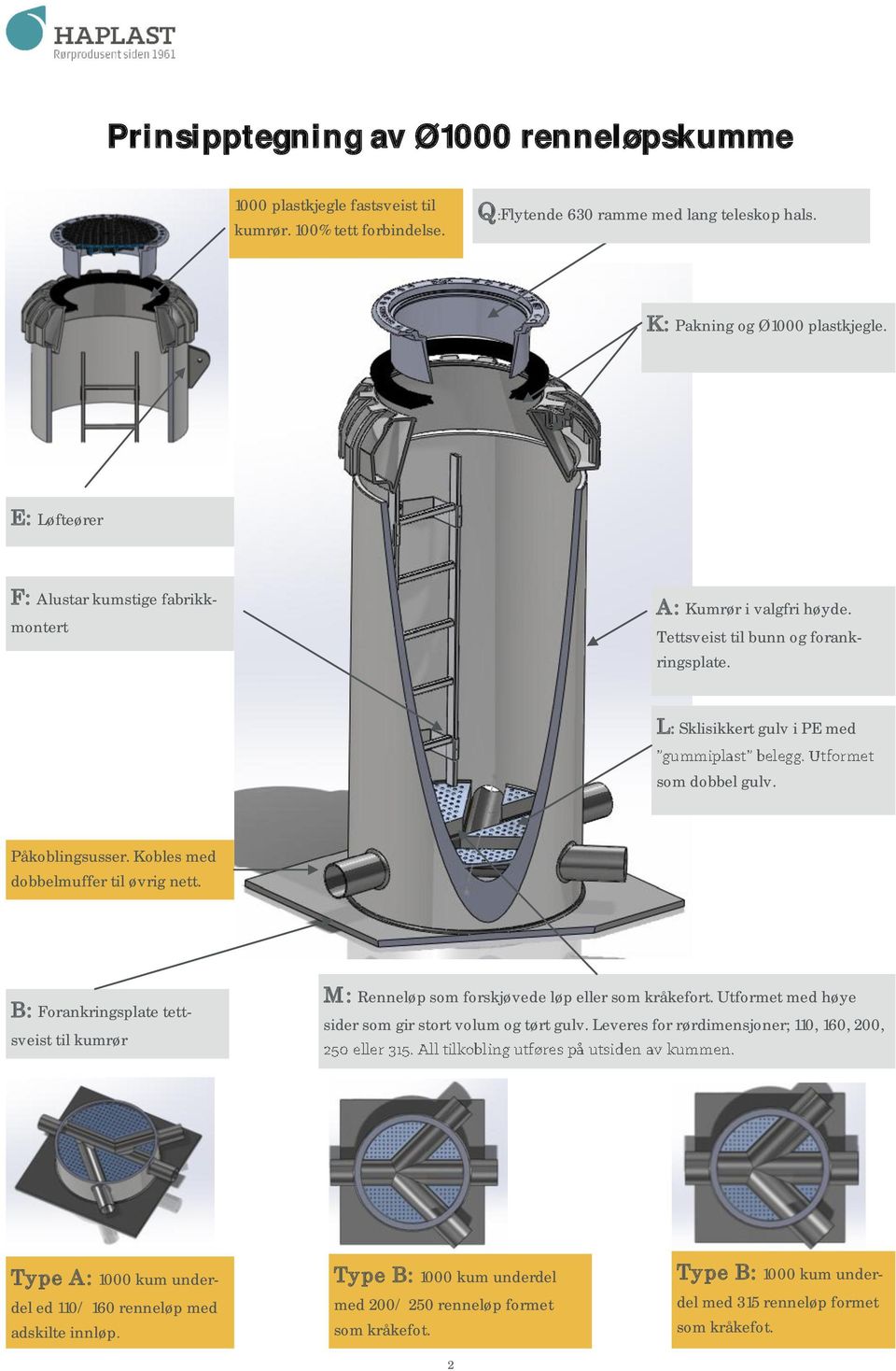 Kobles med dobbelmuffer til øvrig nett. B: Forankringsplate tettsveist til kumrør M: Renneløp som forskjøvede løp eller som kråkefort. Utformet med høye sider som gir stort volum og tørt gulv.