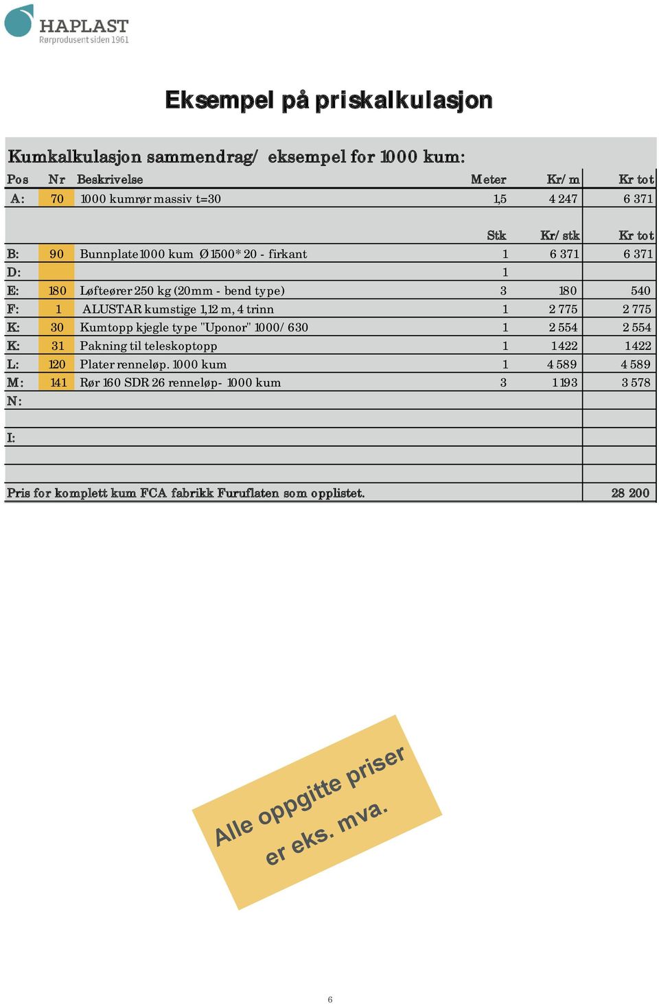 trinn 1 2 775 2 775 K: 30 Kumtopp kjegle type "Uponor" 1000/630 1 2 554 2 554 K: 31 Pakning til teleskoptopp 1 1 422 1 422 L: 120 Plater renneløp.