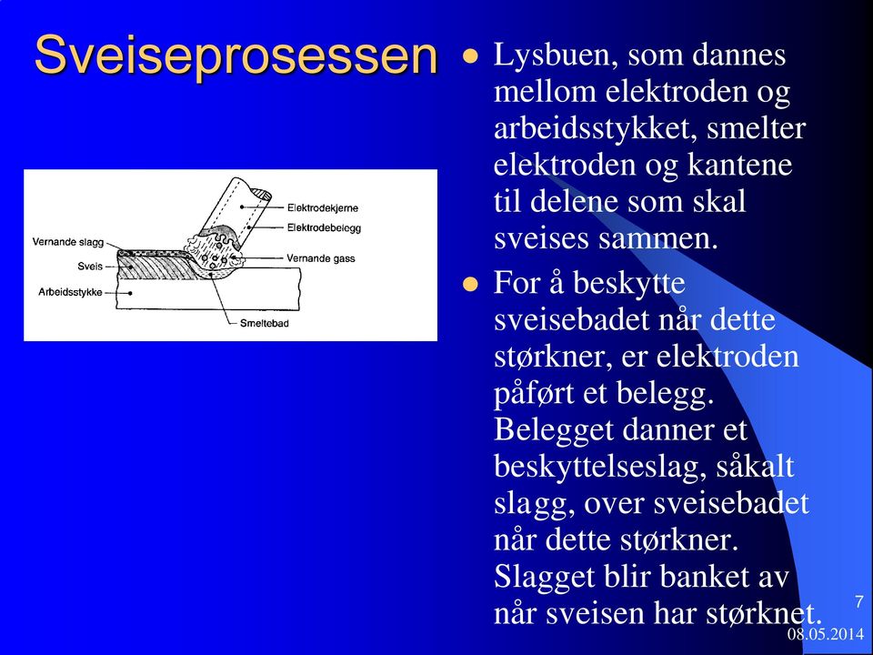 For å beskytte sveisebadet når dette størkner, er elektroden påført et belegg.