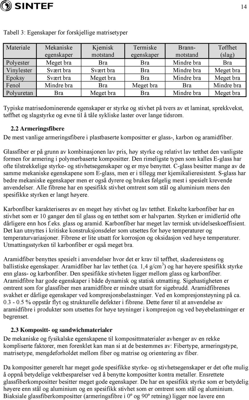 bra Typiske matrisedominerende egenskaper er styrke og stivhet på tvers av et laminat, sprekkvekst, tøffhet og slagstyrke og evne til å tåle sykliske laster over lange tidsrom. 2.