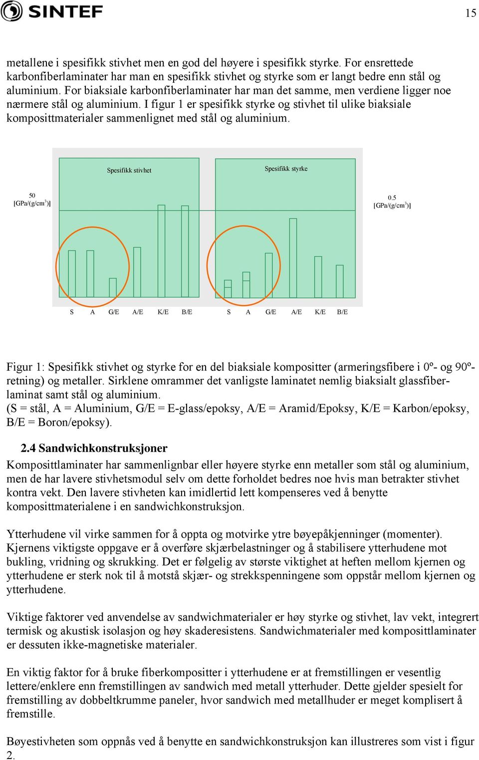 I figur 1 er spesifikk styrke og stivhet til ulike biaksiale komposittmaterialer sammenlignet med stål og aluminium. Spesifikk stivhet Spesifikk styrke 50 [GPa/(g/cm 3 )] 0.