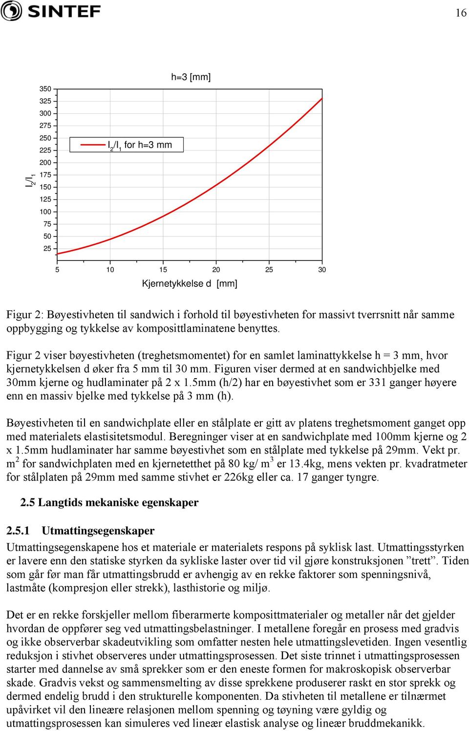 Figur 2 viser bøyestivheten (treghetsmomentet) for en samlet laminattykkelse h = 3 mm, hvor kjernetykkelsen d øker fra 5 mm til 30 mm.