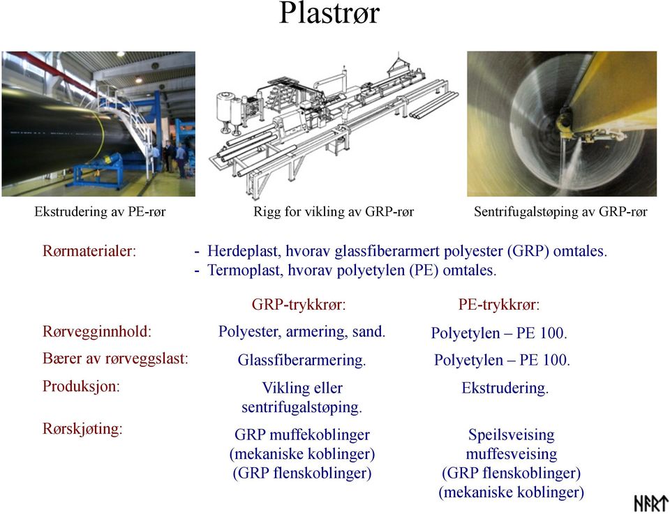 Bærer av rørveggslast: Produksjon: Rørskjøting: GRP-trykkrør: PE-trykkrør: Rørvegginnhold: Polyester, armering, sand. Polyetylen PE 100.