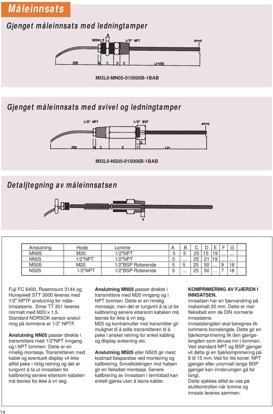 .. 9 18 NS5 1/2"NPT 1/2"BSP Roterende 5... 25 5... 7 18 Fuji FC 64, Rosemount 3144 og Honeywell STT 3 leveres med 1/2" NPTF anslutning for måleinnsatsene. Smar TT 31 leveres normalt med M2 x 1,5.