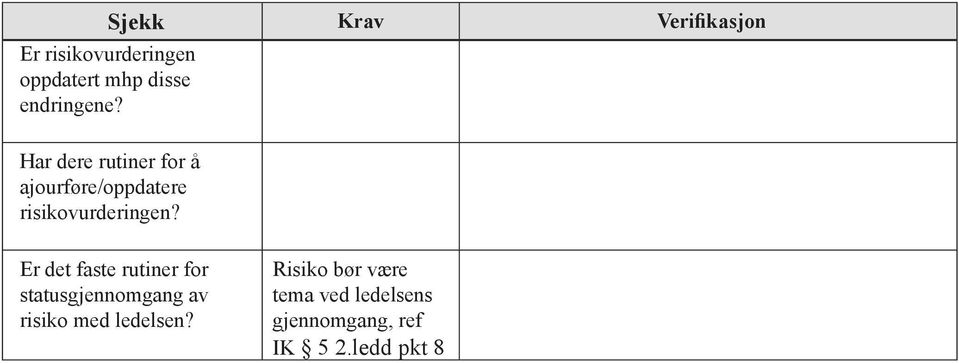 Har dere rutiner for å ajourføre/oppdatere risikovurderingen?