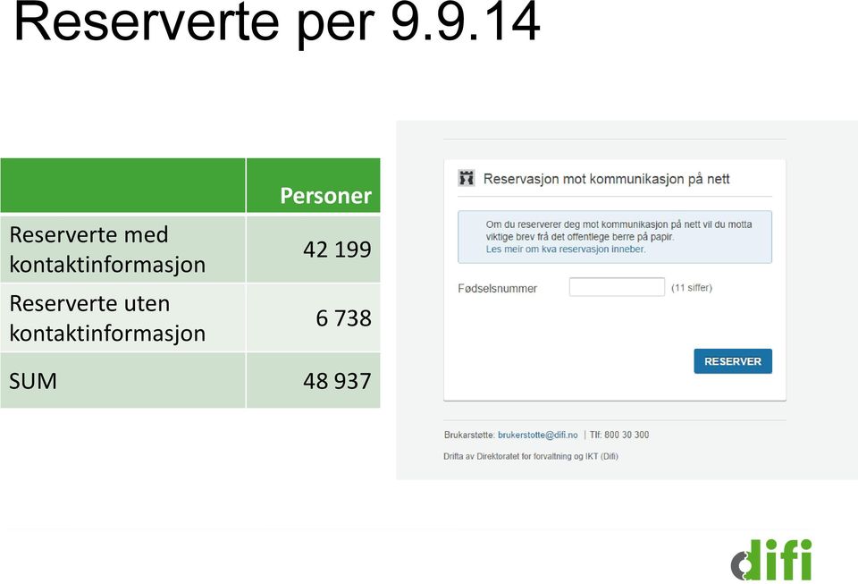 kontaktinformasjon Reserverte