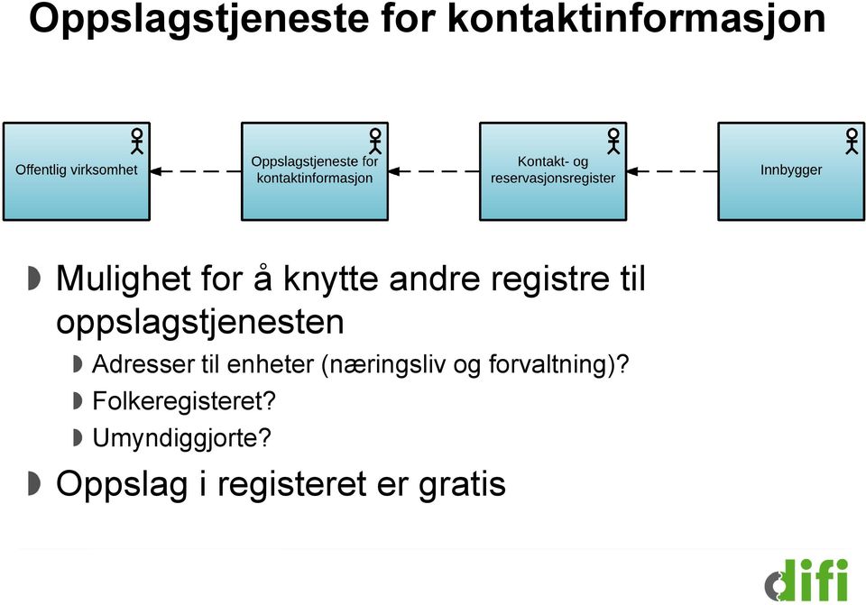 Adresser til enheter (næringsliv og forvaltning)?