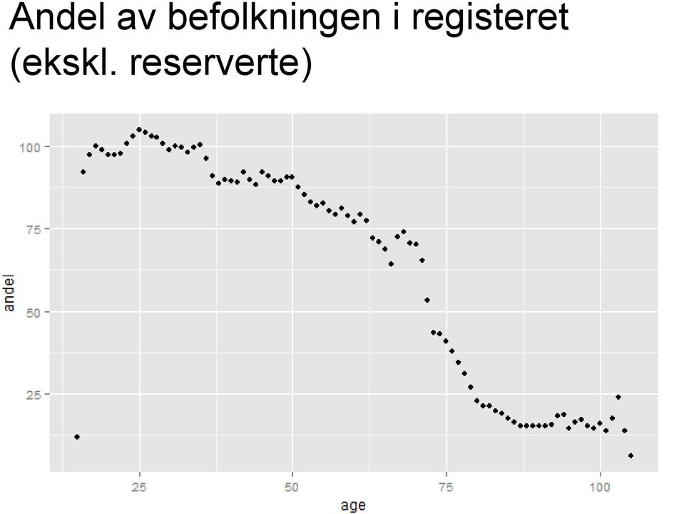 i registeret