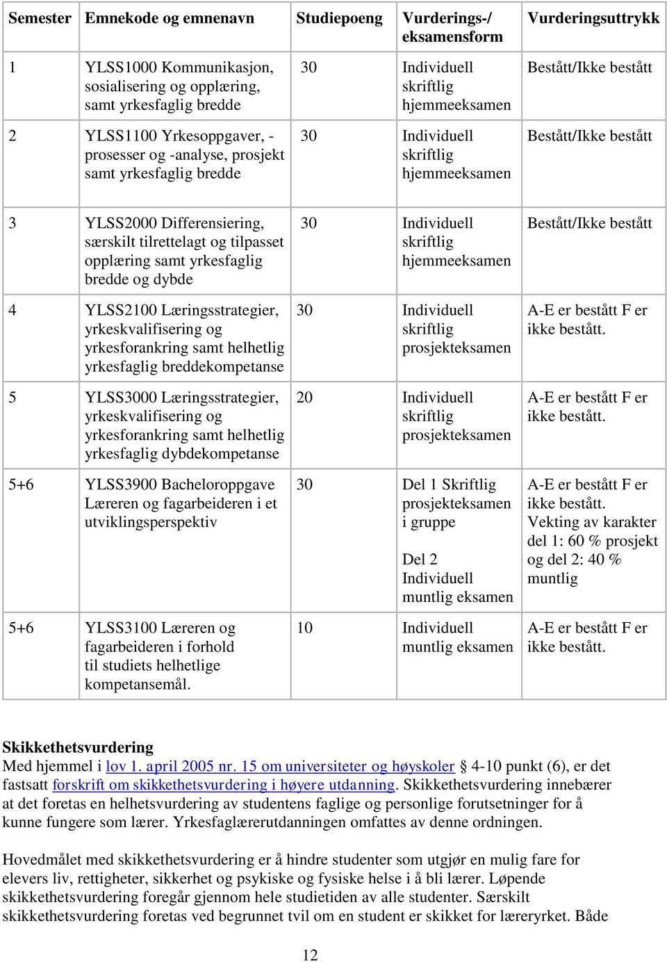 Differensiering, særskilt tilrettelagt og tilpasset opplæring samt yrkesfaglig bredde og dybde 4 YLSS2100 Læringsstrategier, yrkeskvalifisering og yrkesforankring samt helhetlig yrkesfaglig