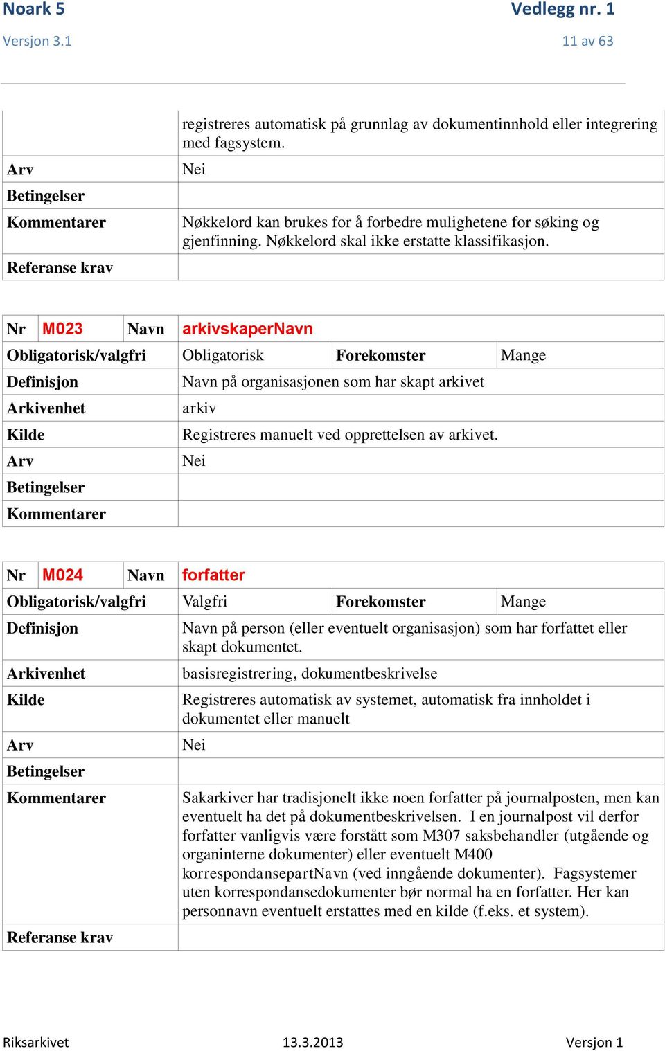 Nr M023 Navn arkivskapernavn Obligatorisk/valgfri Obligatorisk Forekomster Mange Navn på organisasjonen som har skapt arkivet arkiv Registreres manuelt ved opprettelsen av arkivet.