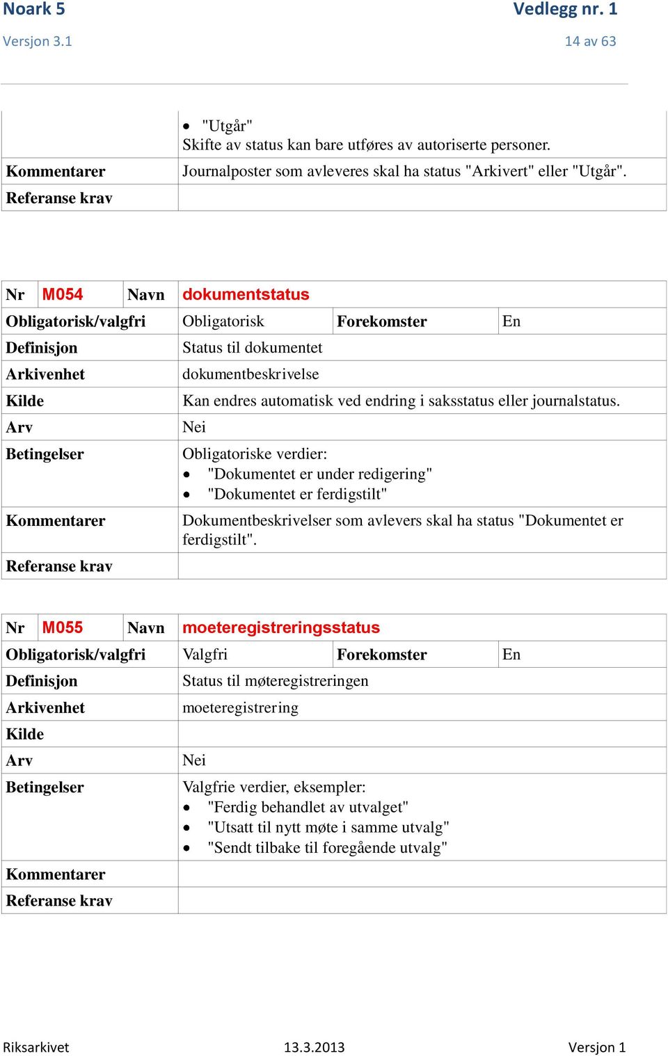 Obligatoriske verdier: "Dokumentet er under redigering" "Dokumentet er ferdigstilt" Dokumentbeskrivelser som avlevers skal ha status "Dokumentet er ferdigstilt".