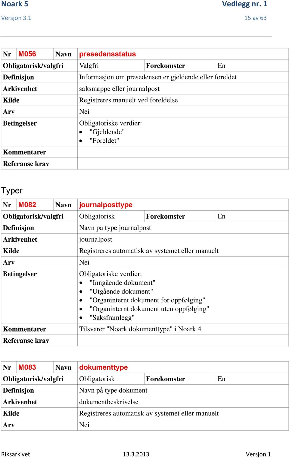 Obligatoriske verdier: "Gjeldende" "Foreldet" Typer Nr M082 Navn journalposttype Navn på type journalpost journalpost Registreres automatisk av systemet eller