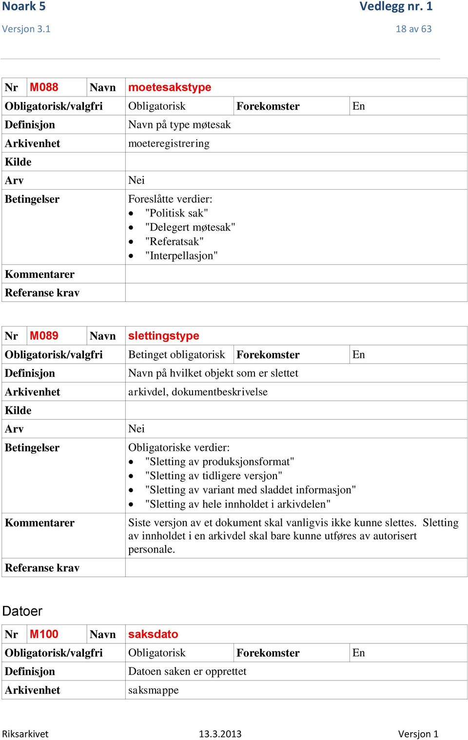 M089 Navn slettingstype Navn på hvilket objekt som er slettet arkivdel, dokumentbeskrivelse Obligatoriske verdier: "Sletting av produksjonsformat" "Sletting av