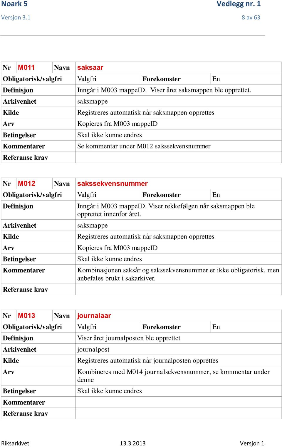 mappeid. Viser rekkefølgen når saksmappen ble opprettet innenfor året.