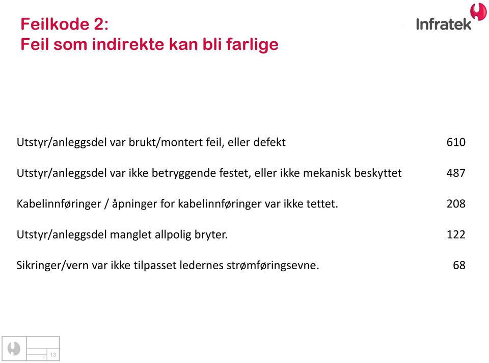 beskyttet 487 Kabelinnføringer / åpninger for kabelinnføringer var ikke tettet.