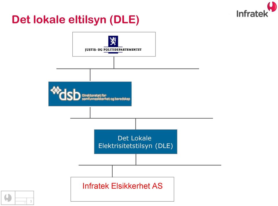 Elektrisitetstilsyn