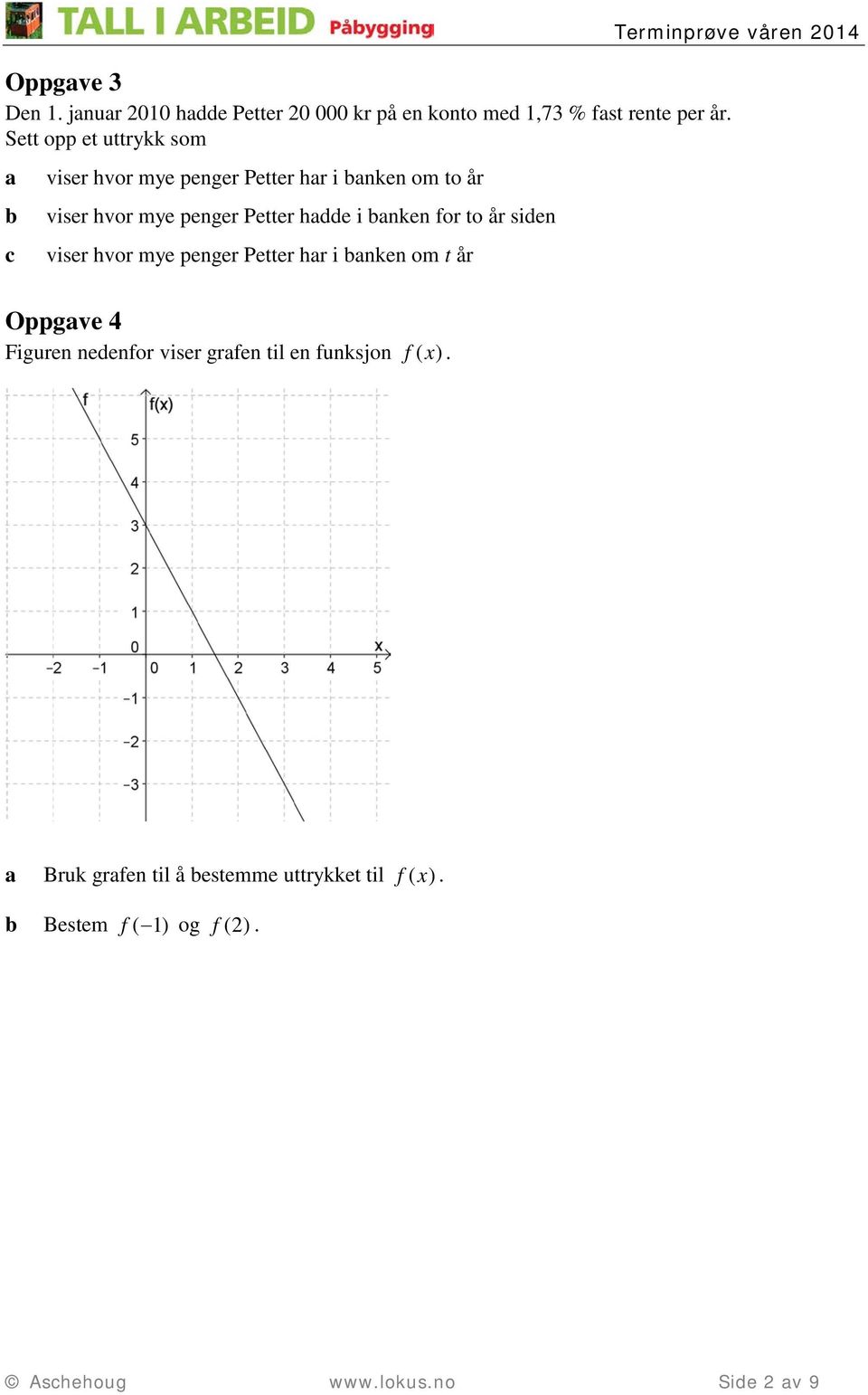 nken for to år sien viser hvor mye penger Petter hr i nken om t år Oppgve 4 Figuren neenfor viser grfen til