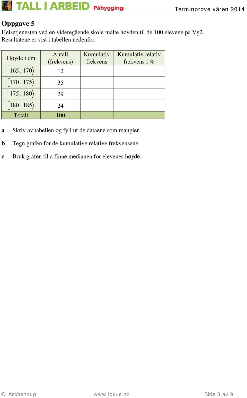 Terminprøve våren 014 Høye i m Antll (frekvens) 165, 170 1 170, 175 35 175, 180 9 180, 185 4 Totlt 100