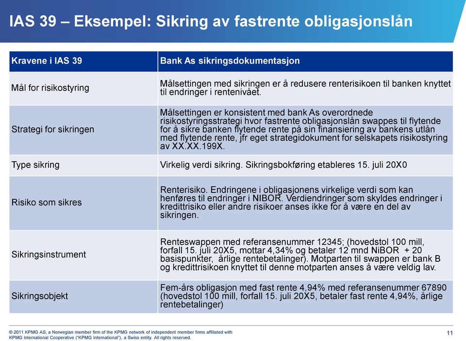 Målsettingen er konsistent med bank As overordnede risikostyringsstrategi hvor fastrente obligasjonslån swappes til flytende for å sikre banken flytende rente på sin finansiering av bankens utlån med