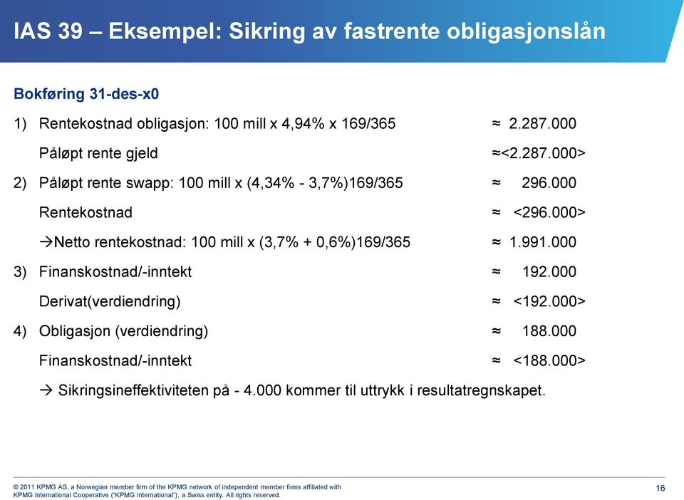 000> Netto rentekostnad: 100 mill x (3,7% + 0,6%)169/365 1.991.000 3) Finanskostnad/-inntekt 192.000 Derivat(verdiendring) <192.