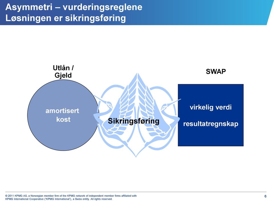 / Gjeld SWAP amortisert kost