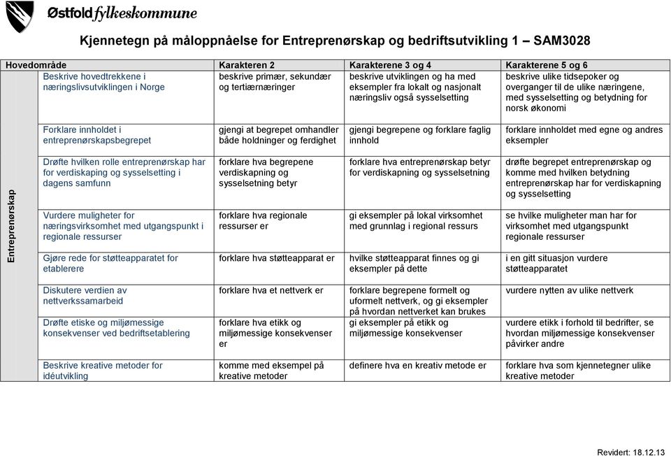 økonomi Forklare innholdet i entreprenørskapsbegrepet gjengi at begrepet omhandler både holdninger og ferdighet gjengi begrepene og forklare faglig innhold forklare innholdet med egne og andres