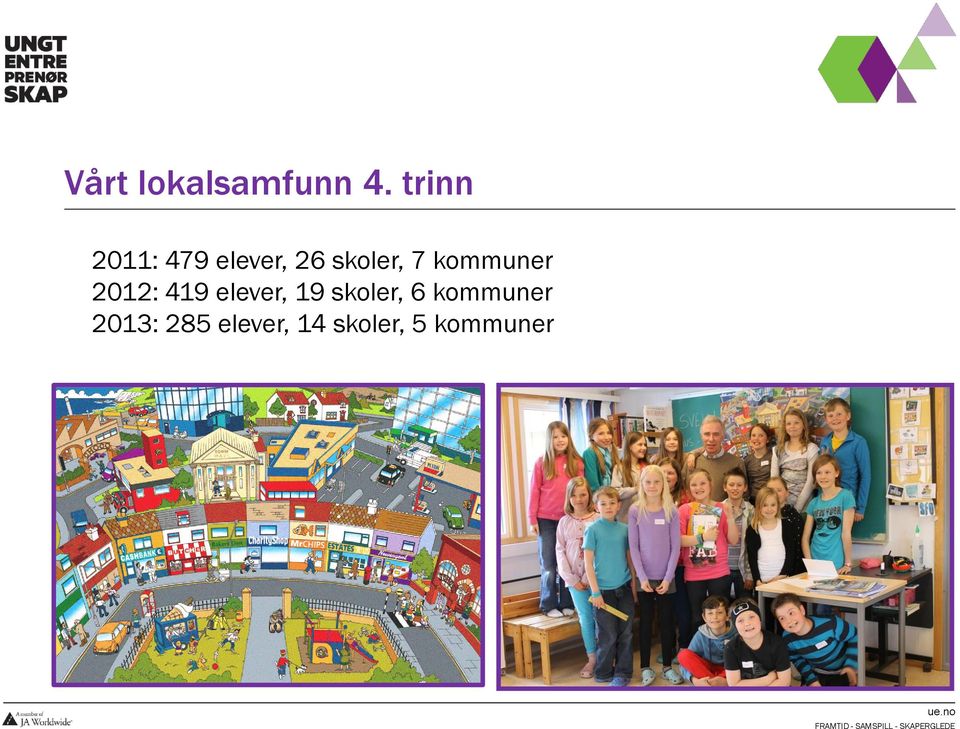 kommuner 2012: 419 elever, 19