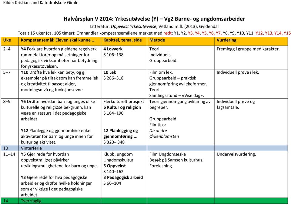 .. Kapittel, tema, side Metode Vurdering 2 4 Y4 Forklare hvordan gjeldene regelverk rammefaktorer og målsetninger for pedagogisk virksomheter har betydning for yrkesutøvelsen.