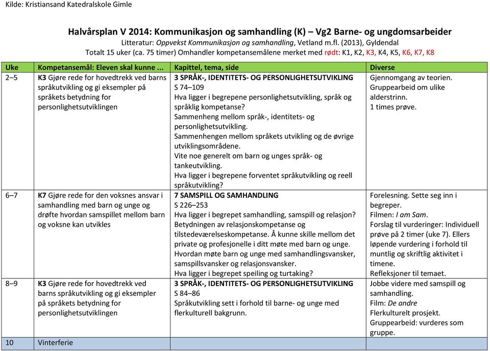 .. Kapittel, tema, side Diverse 2 5 K3 Gjøre rede for hovedtrekk ved barns språkutvikling og gi eksempler på språkets betydning for personlighetsutviklingen 6 7 K7 Gjøre rede for den voksnes ansvar i