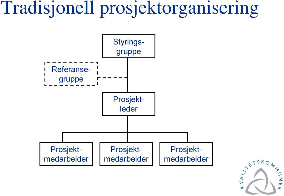 Referansegruppe  Styringsgruppe