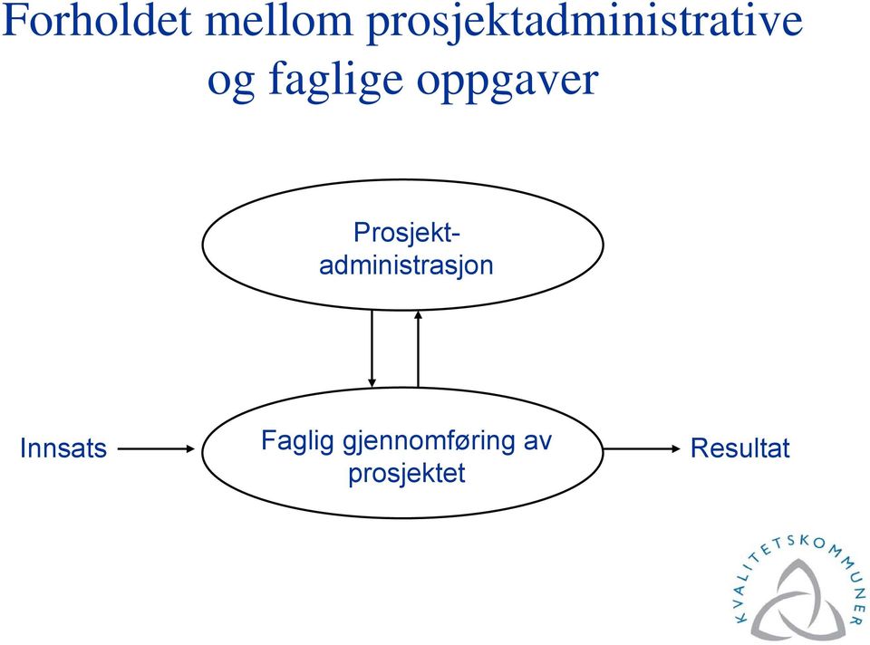 oppgaver Prosjektadministrasjon