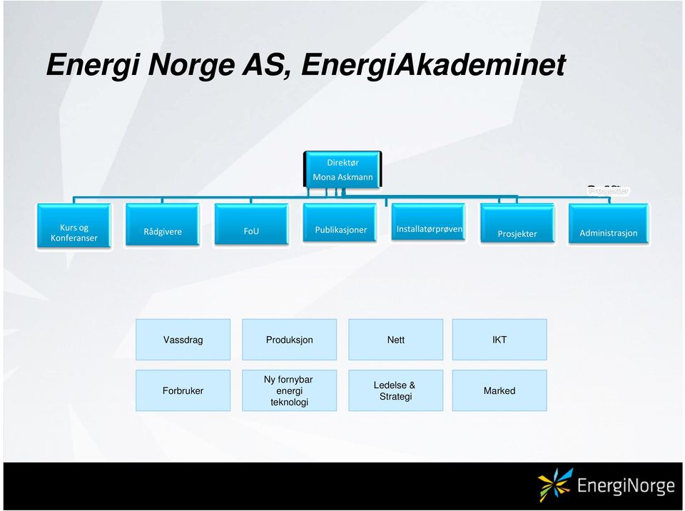 Installatørprøven Prosjekter Administrasjon Vassdrag