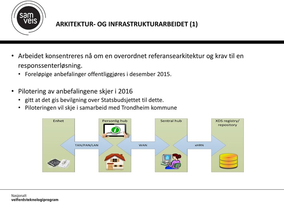 Foreløpige anbefalinger offentliggjøres i desember 2015.