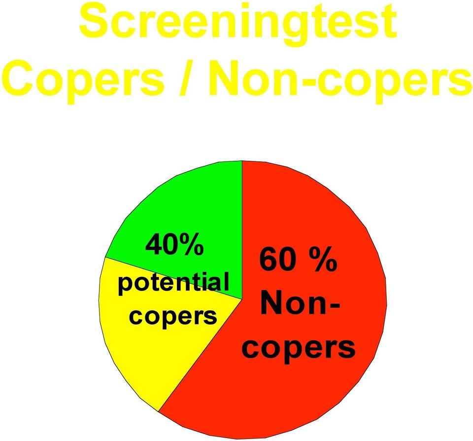 potential copers 60 %