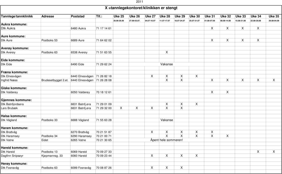 ygget 2.et. 6440 Elnesvågen 71 26 28 08 X X X X X X X Giske kommune: Dtk Valderøy 6050 Valderøy 70 18 12 61 X X Gjemnes kommune: Dtk Batnfjordsøra 6631 Batnfj.