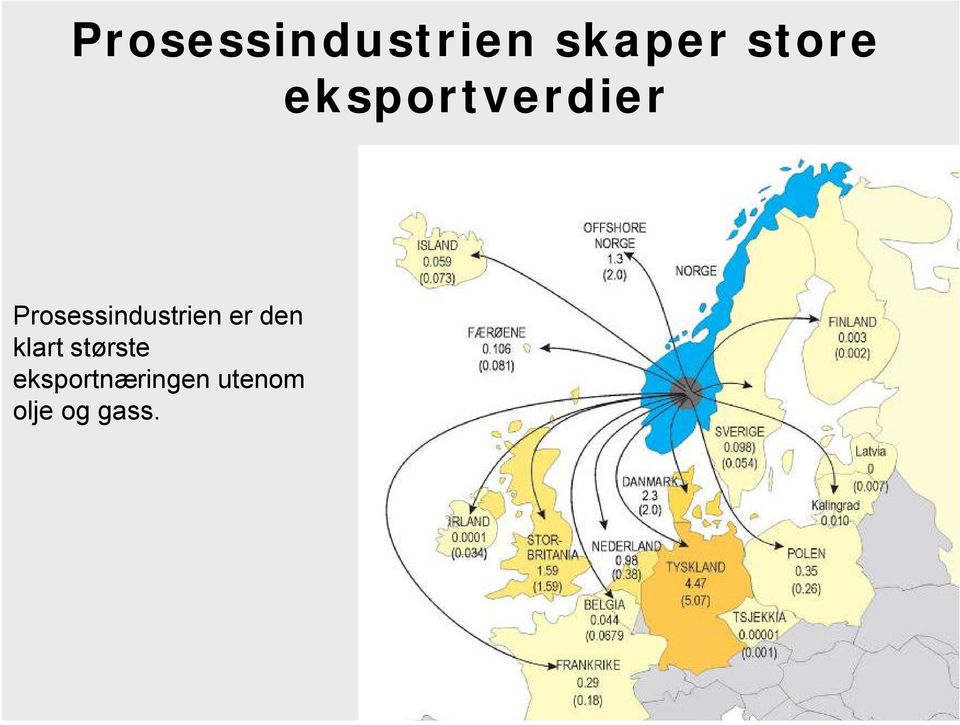 Prosessindustrien er den klart