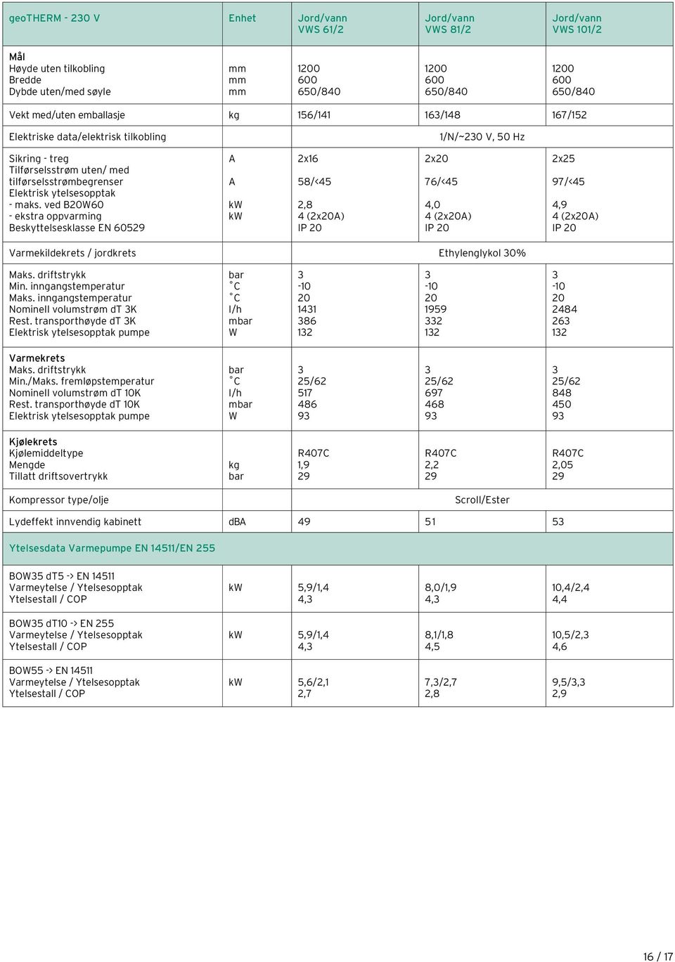 ved BW0 ekstra oppvarming Beskyttelsesklasse EN 05 A A kw kw 2x1 58/<45 2,8 4 (2xA) 2x 7/<45 4,0 4 (2xA) 2x25 97/<45 4,9 4 (2xA) Varmekildekrets / jordkrets Ethylenglykol 0% Min.