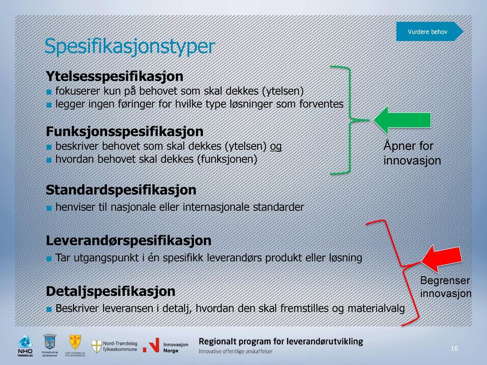 innovasjon Standardspesifikasjon henviser til nasjonale eller internasjonale standarder Leverandørspesifikasjon Tar utgangspunkt i én spesifikk