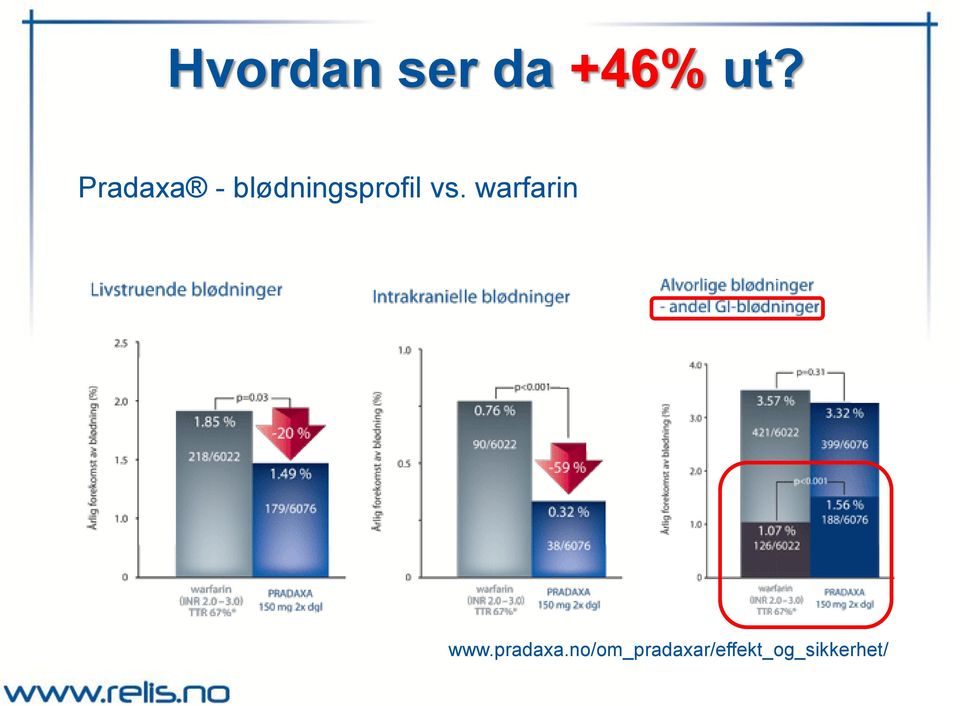 vs. warfarin www.pradaxa.