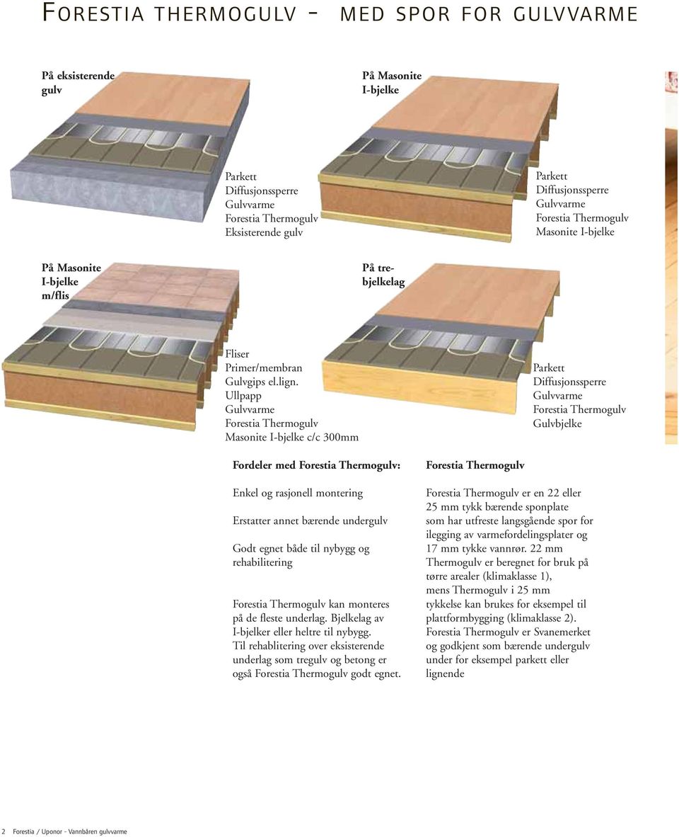 Ullpapp Masonite I-bjelke c/c 300mm Parkett Diffusjonssperre Gulvbjelke Fordeler med : Enkel og rasjonell montering Erstatter annet bærende undergulv Godt egnet både til nybygg og rehabilitering kan