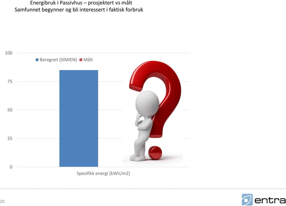 interessert i faktisk forbruk 100