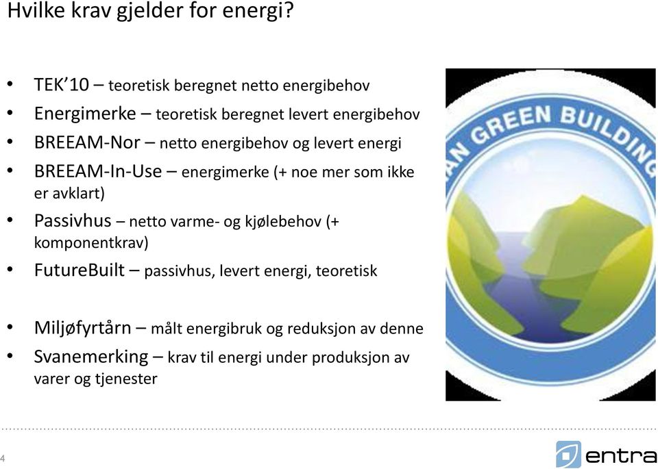 energibehov og levert energi BREEAM-In-Use energimerke (+ noe mer som ikke er avklart) Passivhus netto varme- og