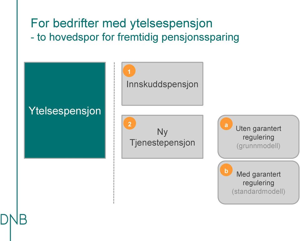 Ytelsespensjon 2 a Ny Tjenestepensjon Uten garantert