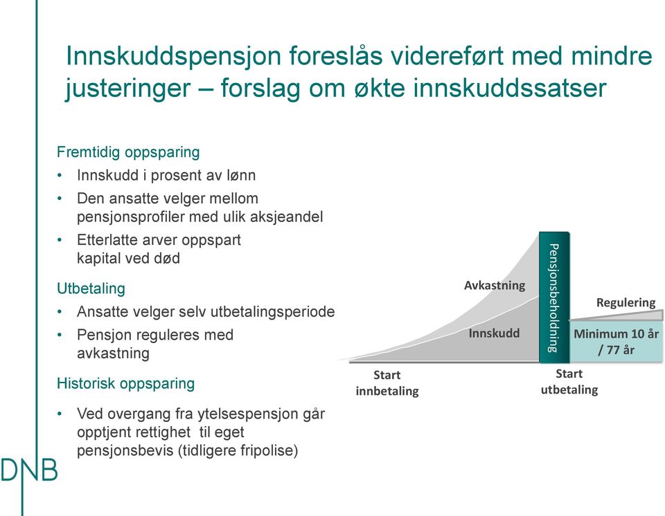 utbetalingsperiode Pensjon reguleres med avkastning Historisk oppsparing Start innbetaling Avkastning Innskudd Avkas Inns tning kudd