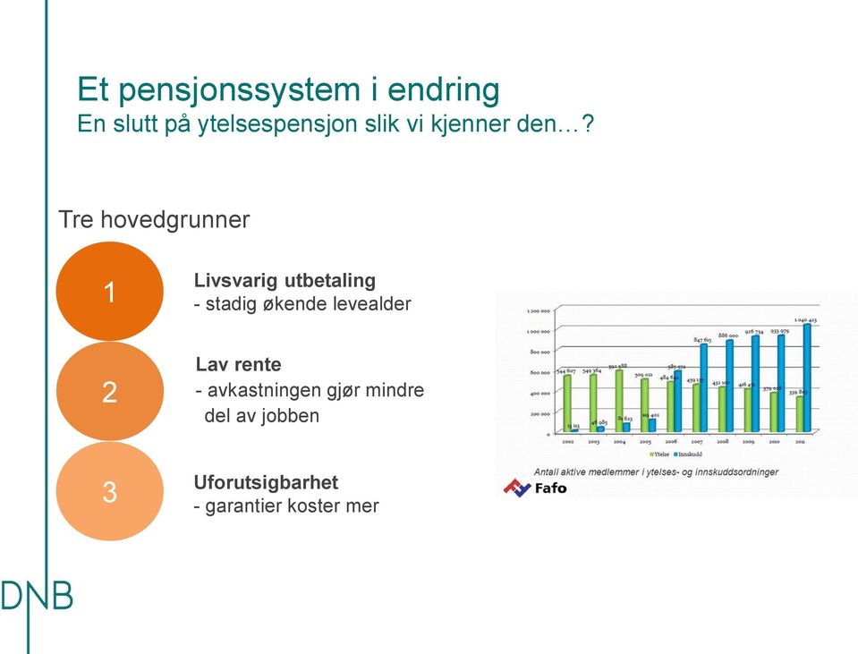 Tre hovedgrunner 1 2 3 Livsvarig utbetaling - stadig