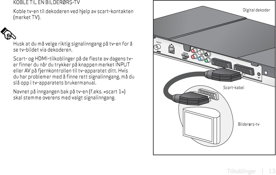 Scart- og HDMI-tilkoblinger på de fleste av dagens tver finner du når du trykker på knappen merket INPUT eller AV på fjern kontrollen til